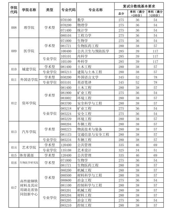 名单