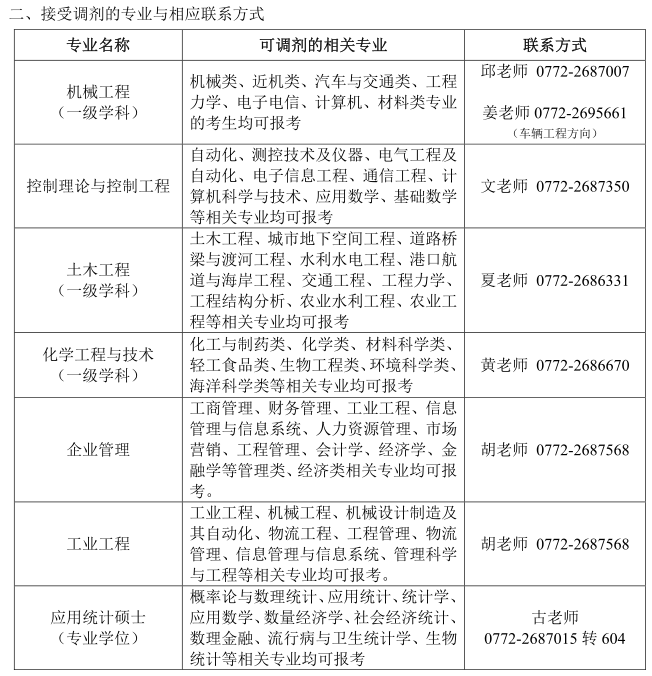 名单