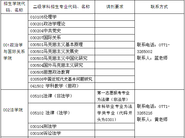 名单