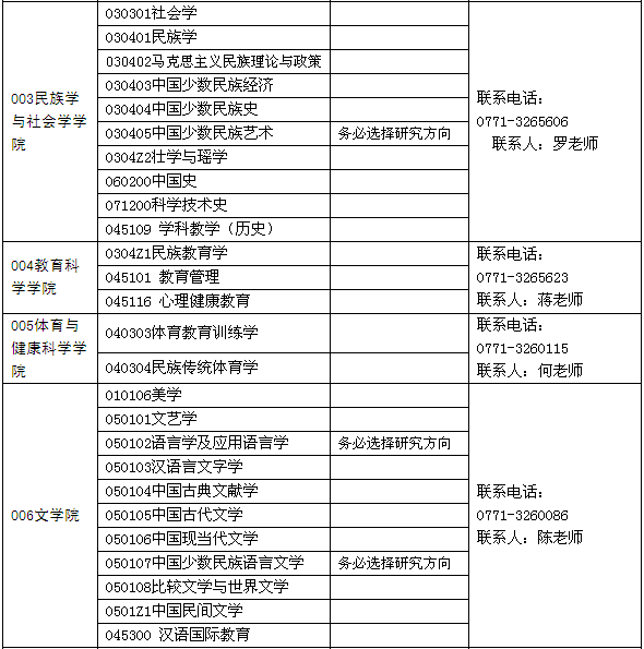 名单