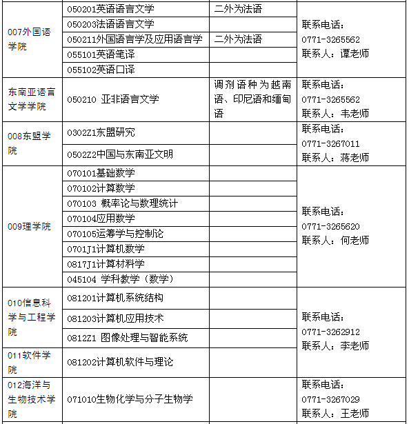 名单