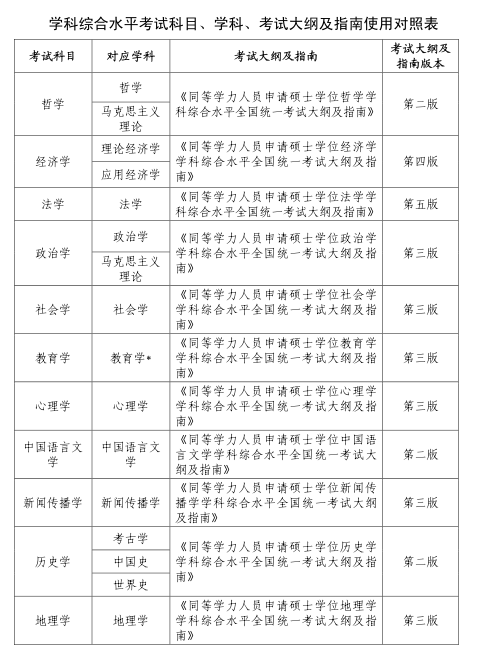 名字