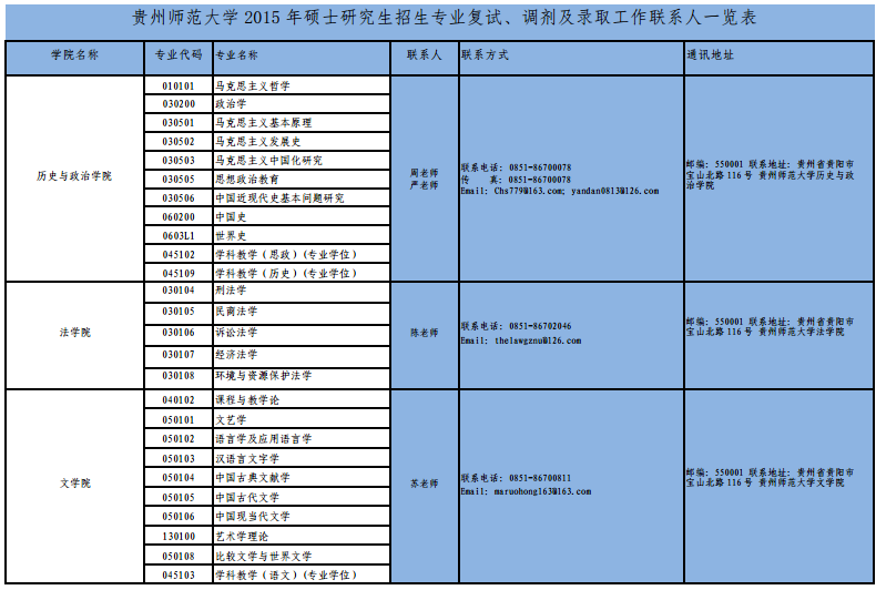 名单