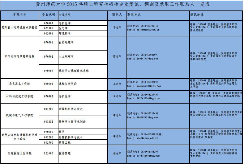 名单
