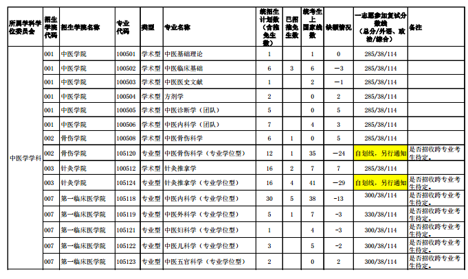 名单