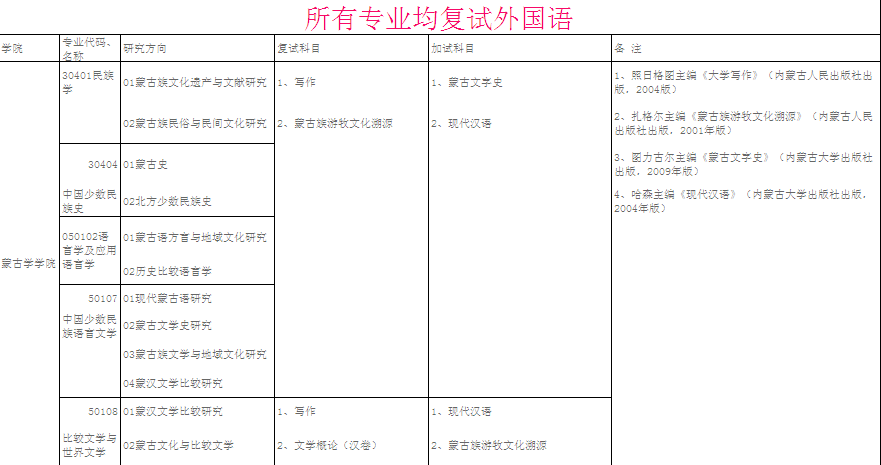名单