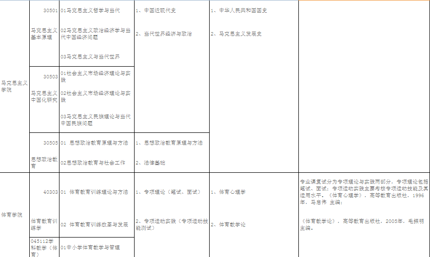 名单
