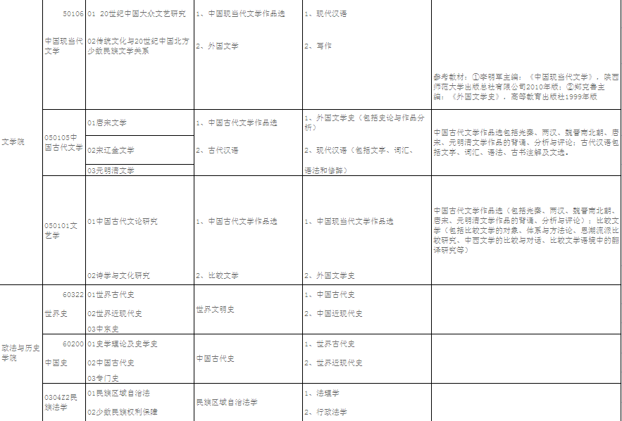 名单