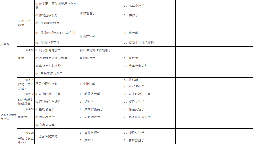 名单