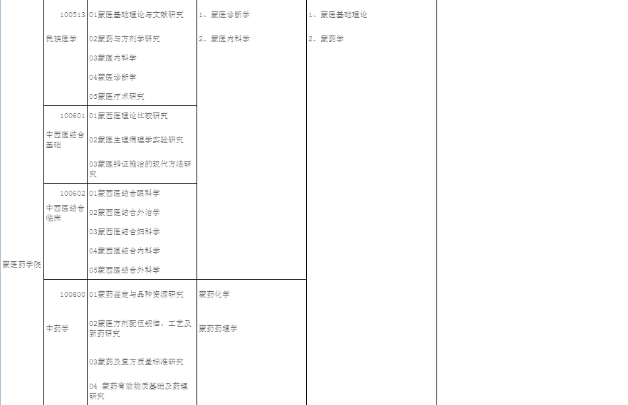 名单