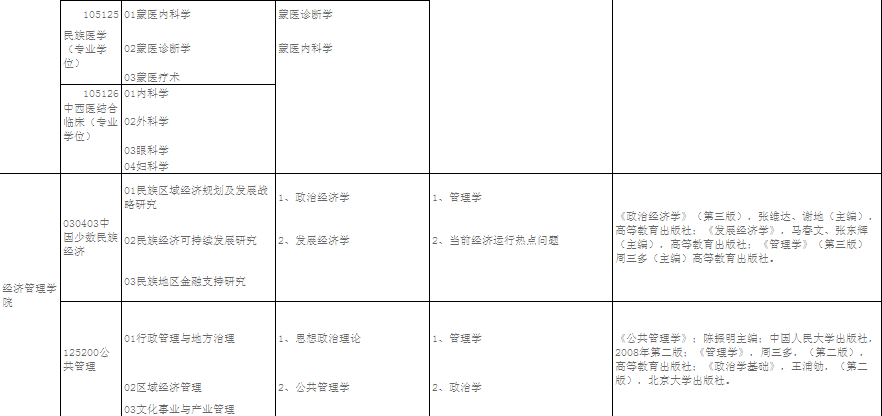名单
