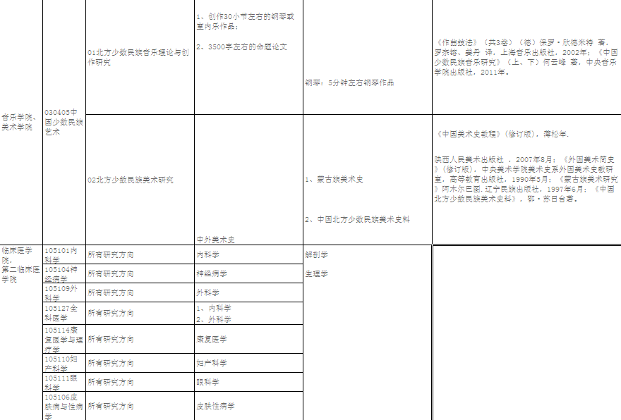 名单