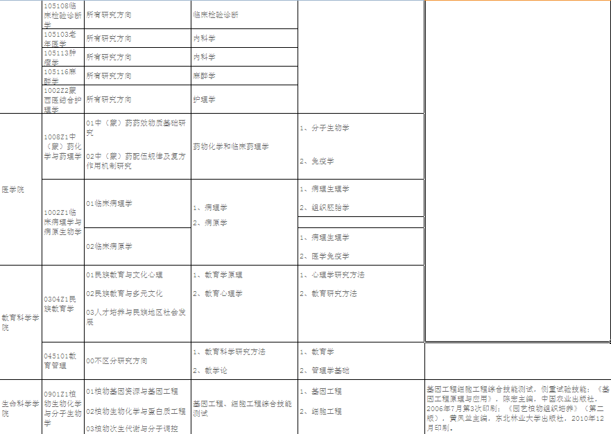 名单