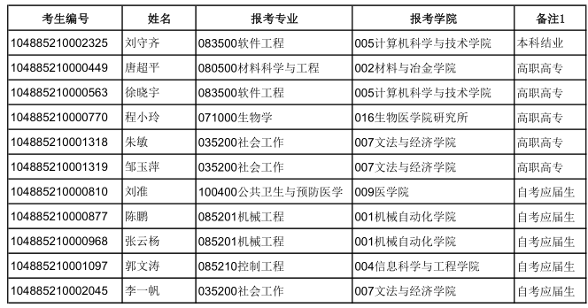 名单