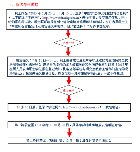 名单