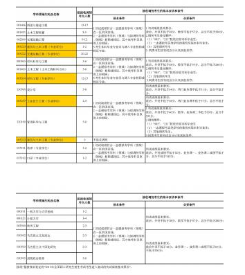 名单