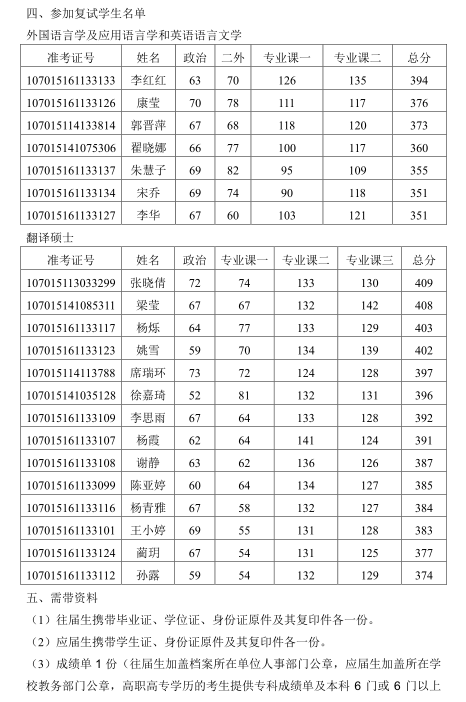 名单