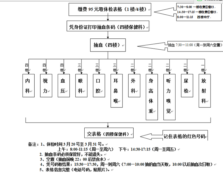 名单