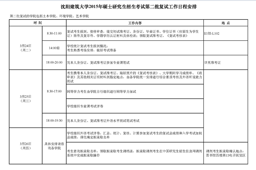 2015年硕士研究生招生考试第二批复试工作日程安排 