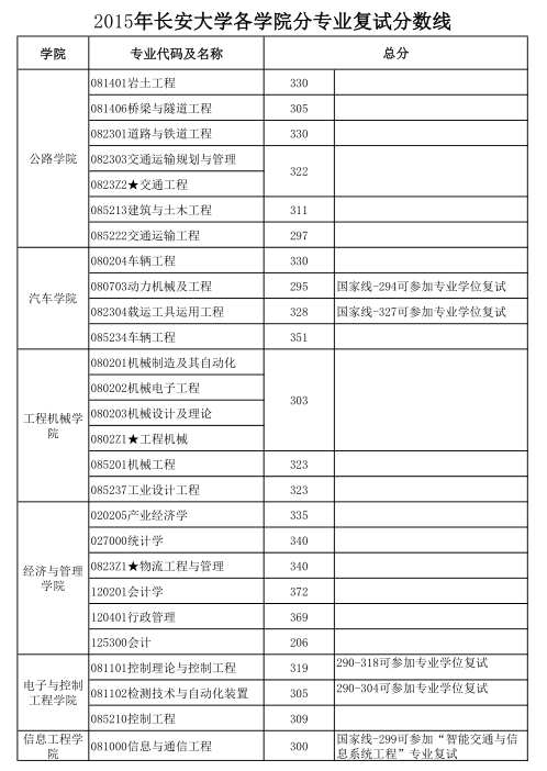 名单