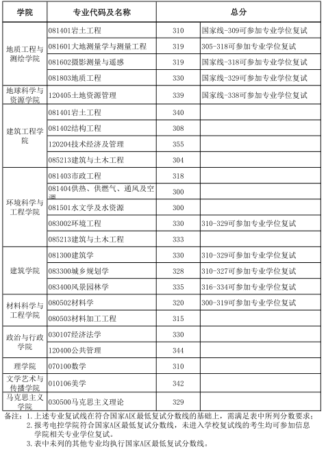 名单