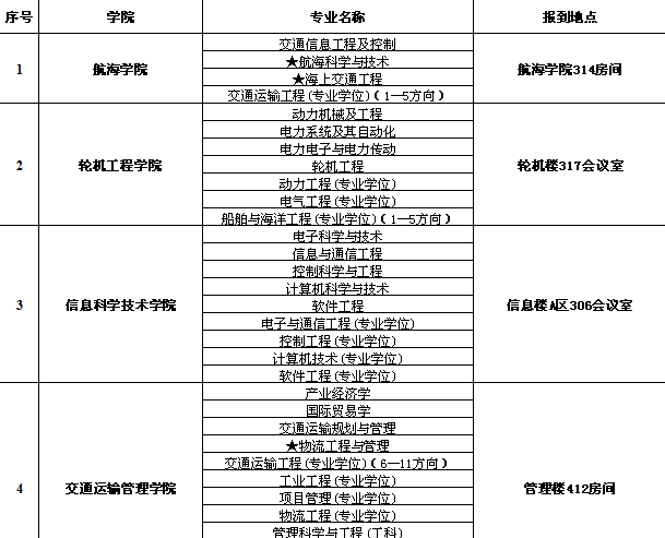 名单