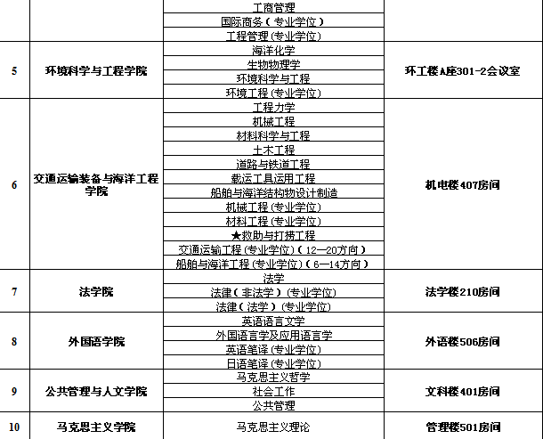 名单