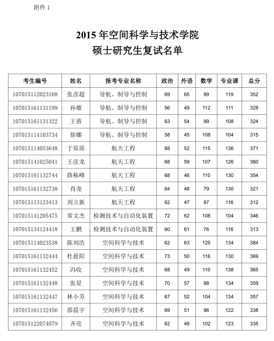 名单