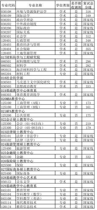 名字