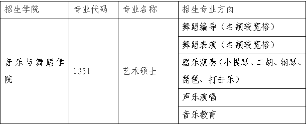 名单