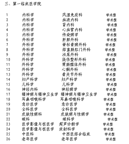 名单