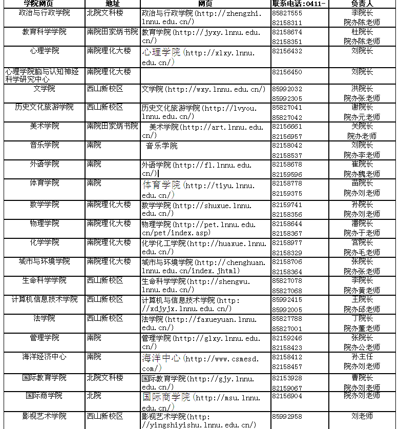 辽宁师范大学各学院网址和联系方式