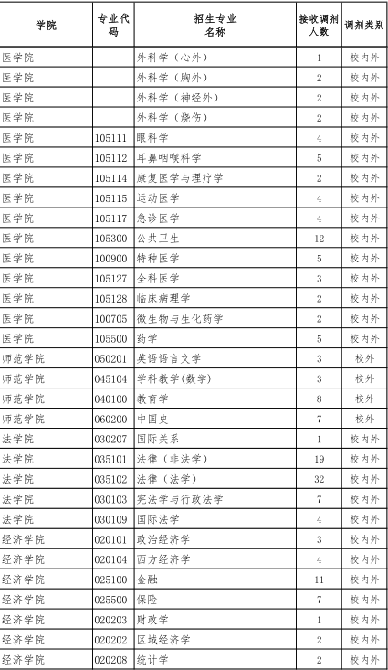名字