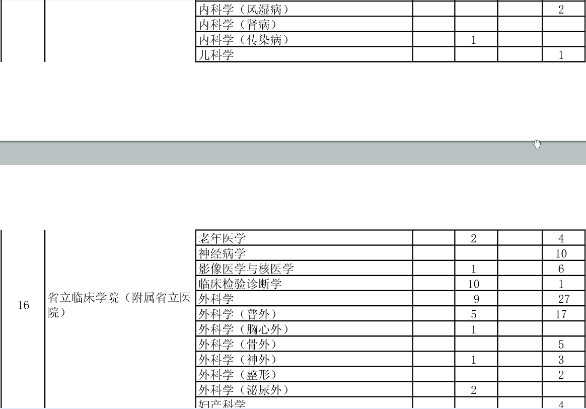 公布安徽医科大学2015年硕士招生分院系所分专业达线考生情况的通知