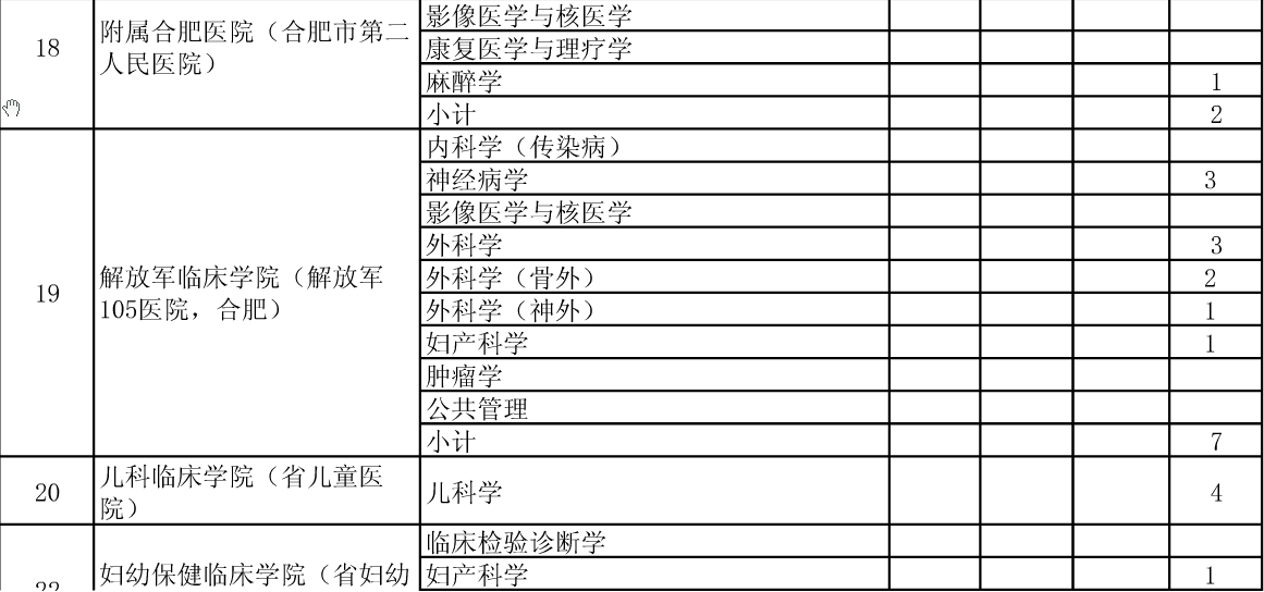 公布安徽医科大学2015年硕士招生分院系所分专业达线考生情况的通知