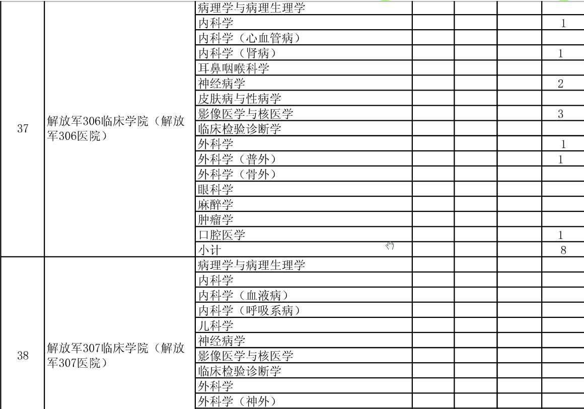 公布安徽医科大学2015年硕士招生分院系所分专业达线考生情况的通知