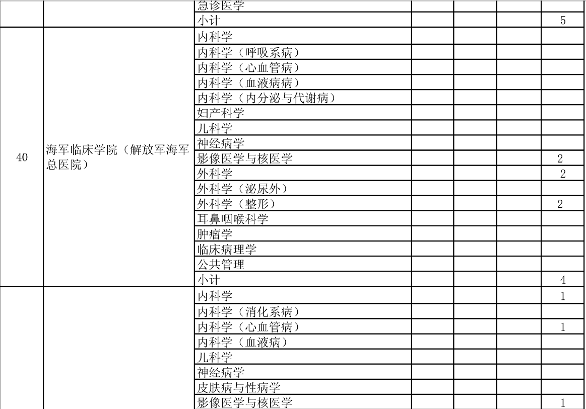公布安徽医科大学2015年硕士招生分院系所分专业达线考生情况的通知