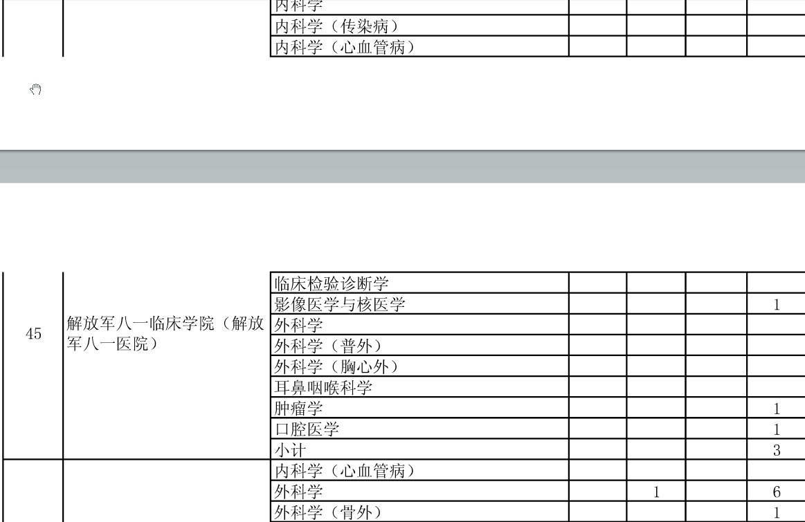 公布安徽医科大学2015年硕士招生分院系所分专业达线考生情况的通知