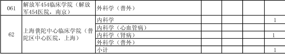 公布安徽医科大学2015年硕士招生分院系所分专业达线考生情况的通知