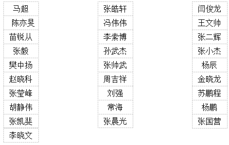 名单