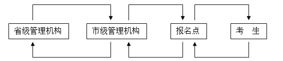 名单