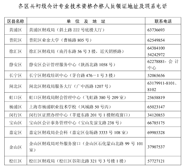 名单