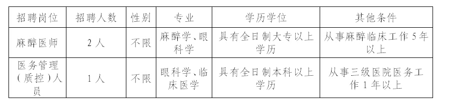 2015年海南省眼科医院考核招聘工作人员岗位表