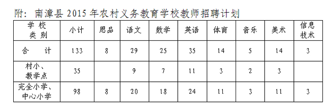 名单