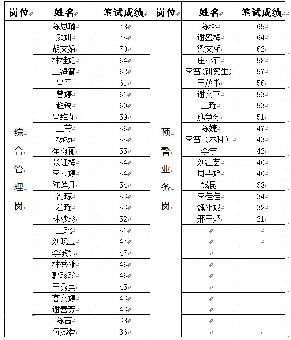 名单