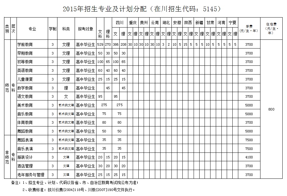 名单