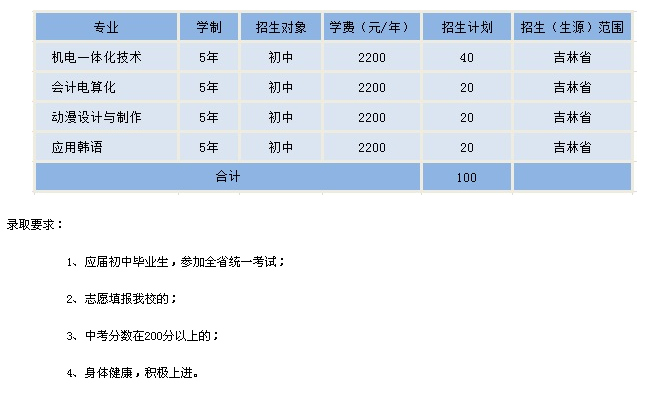 名字