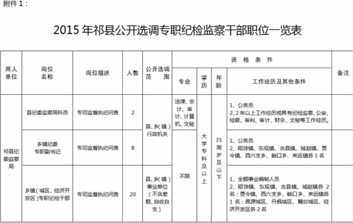 名单