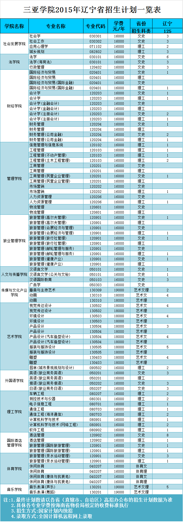 名单