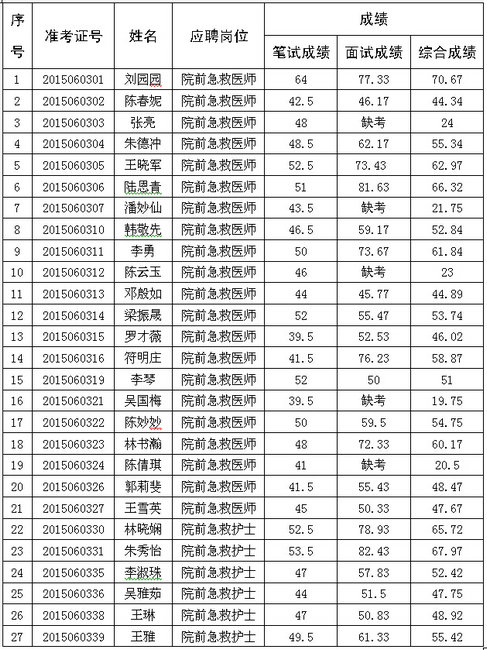 名单